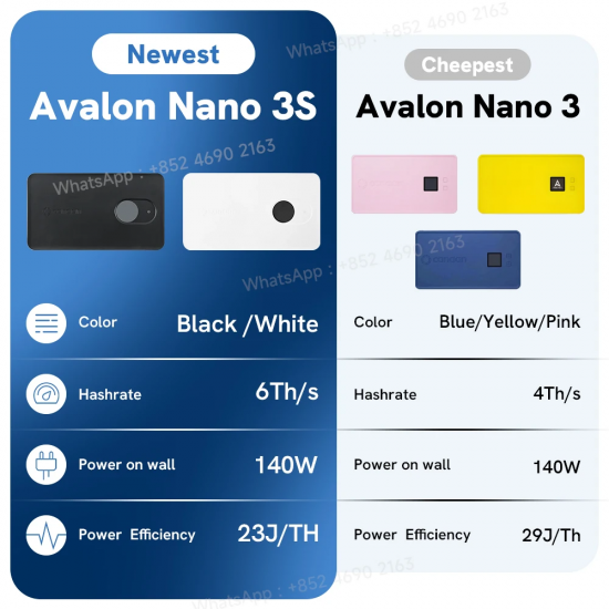 New Canaan Avalon Nano 3S 6Th/s 140W BTC Miner Cheep Bitcoin Miner Home Office Heater with PSU for Home Use March Batch